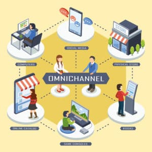 Concepto Retail Omnichannel